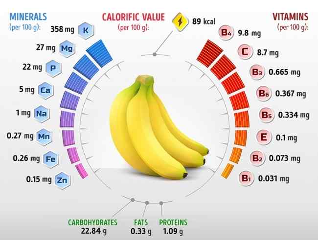 The morning banana diet effects