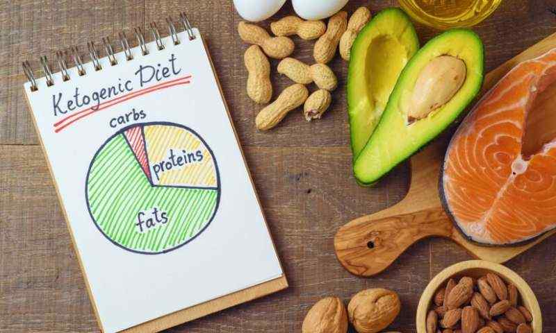 Keto diet benefits or ketogenic diet risks